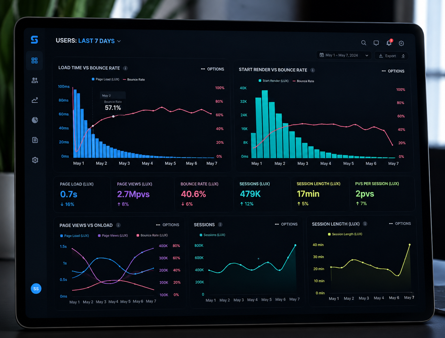 Data Dashboard